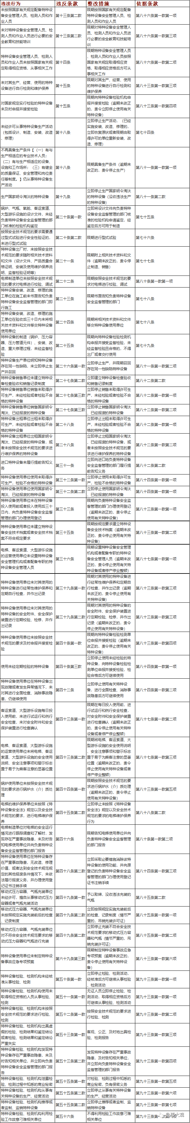 特種設備相關的處罰規(guī)定.png